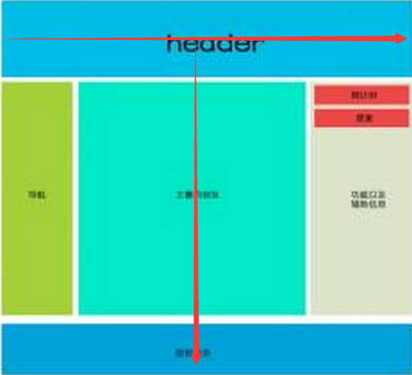 “T”字型頁(yè)面布局