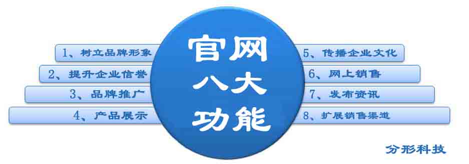 官網(wǎng)的功能有哪些