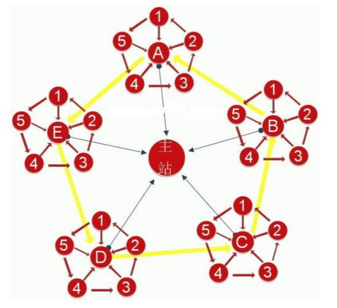 站群推廣方法的優(yōu)點(diǎn)（好處）是什么