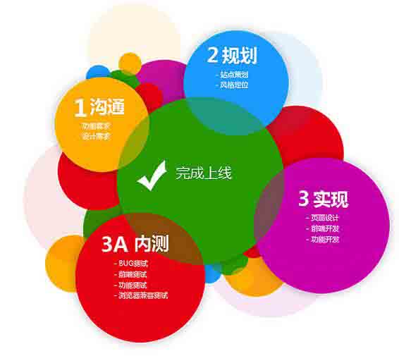 集團(tuán)公司網(wǎng)站確定域名的基本原則 集團(tuán)公司網(wǎng)站確定域名的基本原則