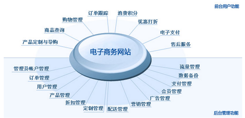 b2b電商網(wǎng)站建設(shè)之模版設(shè)計(jì)優(yōu)化要求及必要性分析 b2b電商網(wǎng)站建設(shè)之模版設(shè)計(jì)優(yōu)化要求及必要性分析