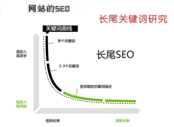 棋牌網(wǎng)站建設(shè)之SEO優(yōu)化"四步曲"解析