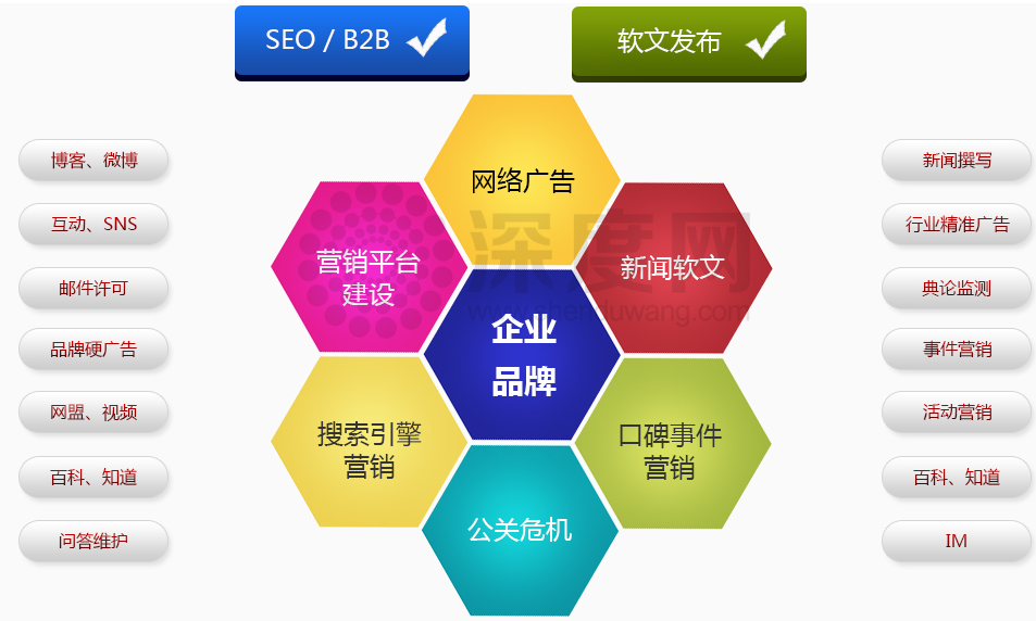 企業(yè)網(wǎng)站做好運(yùn)營推廣工作方法有哪些？