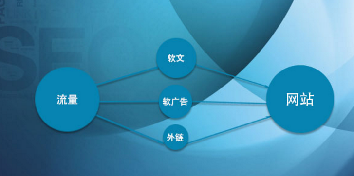 企業(yè)網(wǎng)站優(yōu)化之引流攻略 企業(yè)網(wǎng)站優(yōu)化之引流攻略