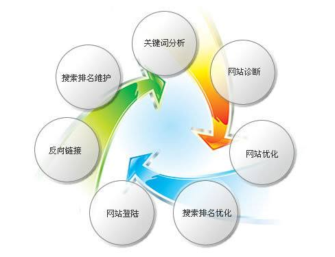 如何做好廣東企業(yè)網(wǎng)站運(yùn)營工作的“操盤手” 如何做好廣東企業(yè)網(wǎng)站運(yùn)營工作的“操盤手”