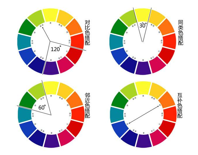 網(wǎng)站設(shè)計之哪些色彩搭配應(yīng)該拉入“黑名單" 網(wǎng)站設(shè)計之哪些色彩搭配應(yīng)該拉入“黑名單"