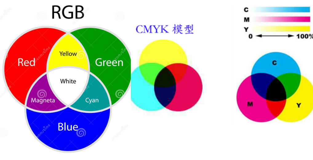 網(wǎng)站建設(shè)網(wǎng)站設(shè)計(jì)與頁(yè)面配色小技巧 網(wǎng)站建設(shè)網(wǎng)站設(shè)計(jì)與頁(yè)面配色小技巧