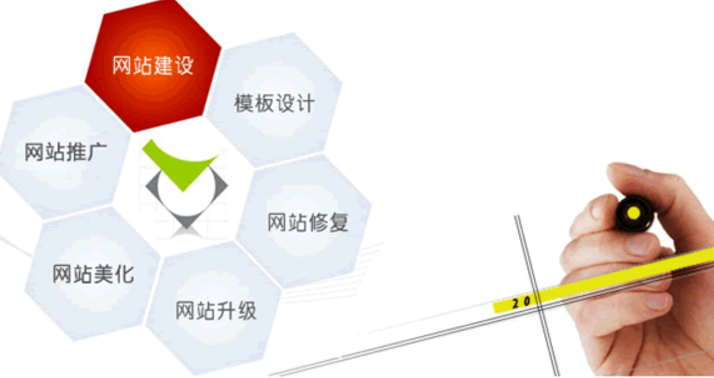 商業(yè)網(wǎng)站建設(shè)運(yùn)營(yíng)營(yíng)銷者不可或缺的能力 商業(yè)網(wǎng)站建設(shè)運(yùn)營(yíng)營(yíng)銷者不可或缺的能力