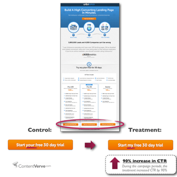 如何優(yōu)化網(wǎng)站轉(zhuǎn)換率？重點(diǎn)在于你的 CALL TO ACTION（下部）