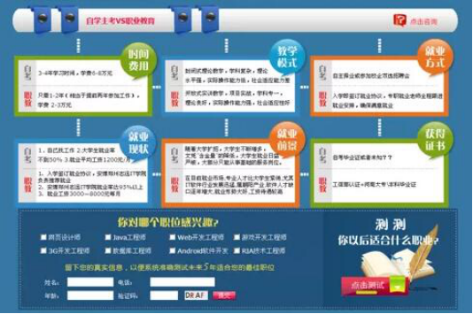 遠程教育網(wǎng)站開發(fā)的模塊和原則