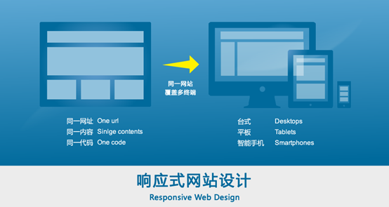 一個(gè)優(yōu)秀的響應(yīng)式網(wǎng)站都具備哪些條件？