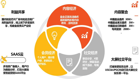 融媒體時代，需要掌握哪些融本領？