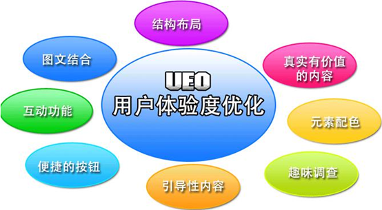 北京網(wǎng)站建設(shè)如何解決跳出率問(wèn)題？