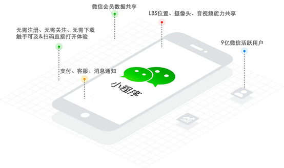 小程序開發(fā)公司如何推廣小程序？